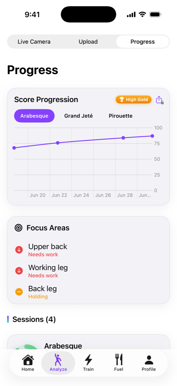 Score progression · focus areas